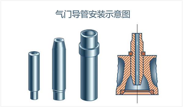 气门导管的作用是什么 气门导管材质