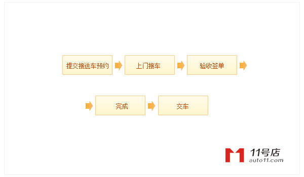 马立可维修保养免费接送车简介