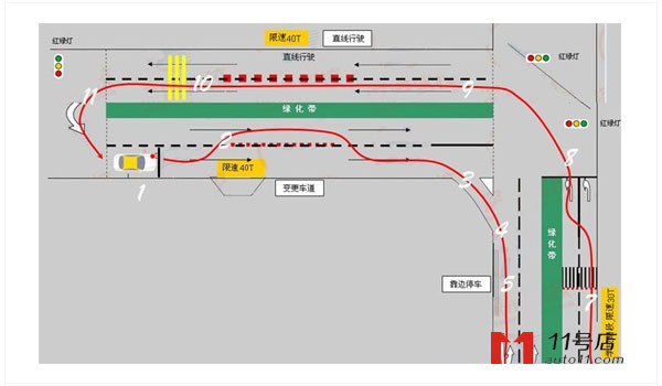 路考步骤详解