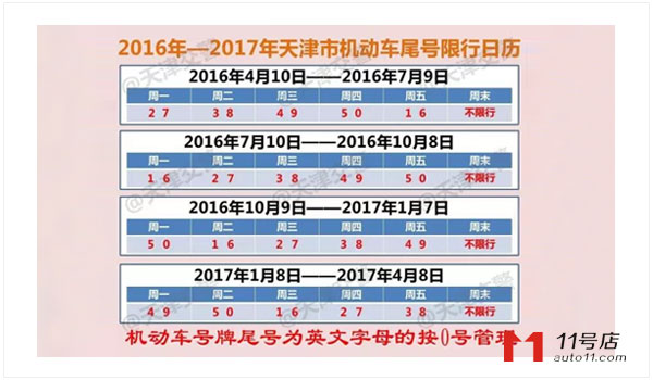 天津限号最新消息 天津限行政策规定细则