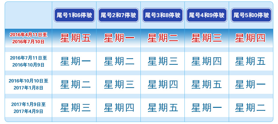 北京限号规定北京限行尾号 时间 车号号码 11号店