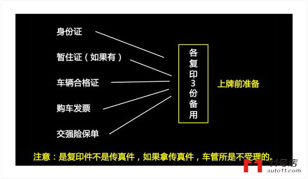 新车上牌费用怎么计算