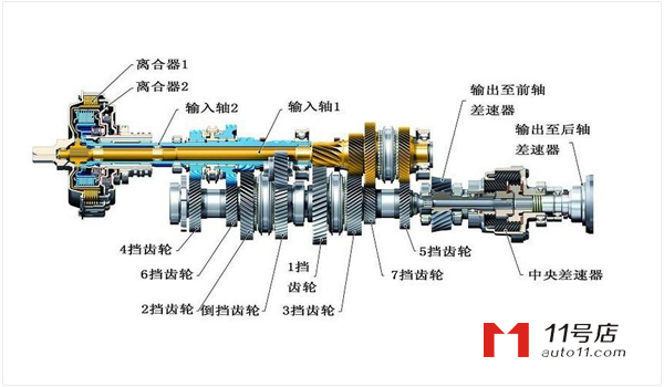 不踩离合器换挡的技巧 不用离合器换挡