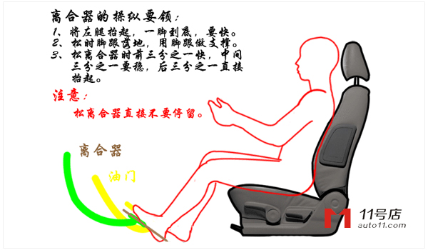 离合器的使用技巧 踩离合器的正确方法图