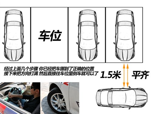 倒车入位